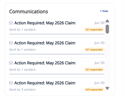 Communications