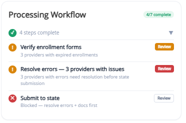 Homes - Processing workflow