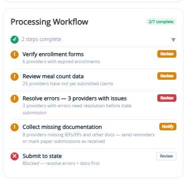 ProcessingWorkflow