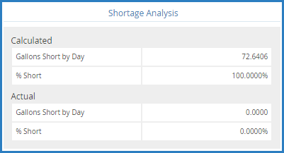 shortage-analysis-actual