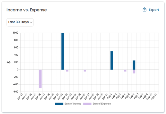 Income vs. Expense
