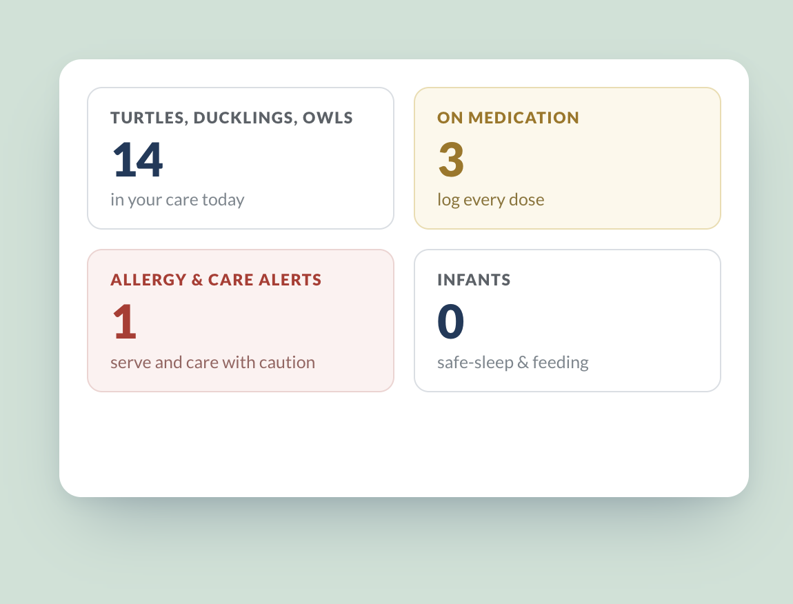 Multi-Site Organizations